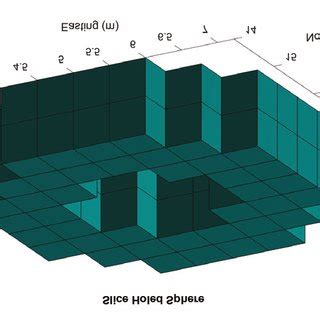 holed sphere    slice  slice  wouldnt