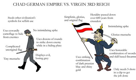 Virgin 3rd Reich vs Chad German Empire : r/virginvschad