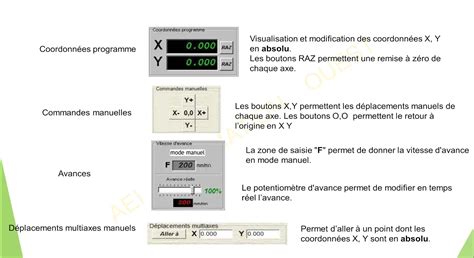 Commande D Axe Formation Les Bases 01 2021