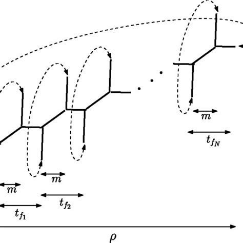 The Toric Web Diagram Of The Calabi Yau Threefold Xn Dual To The Brane Download Scientific