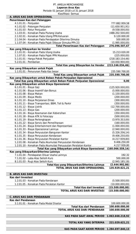 Contoh Laporan Keuangan Perusahaan Dagang Sederhana Pdf Homecare24