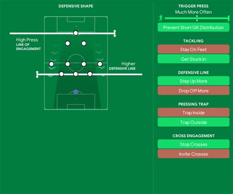 Insane 5221 Wing Play Dominant Fm24 Tactic Fm Scout