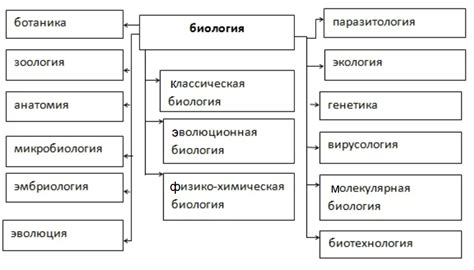 ГДЗ Биология 9 класс рабочая тетрадь (Линия Жизни) В.В.Пасечник. §1 ...