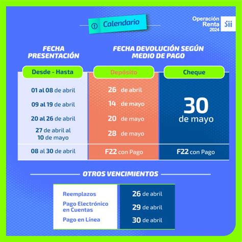 Este Es El Calendario Completo De La Operación Renta 2024 T13