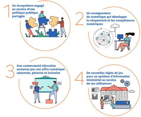 Stratégie du numérique pour léducation 2023 2027 Mission numérique 17