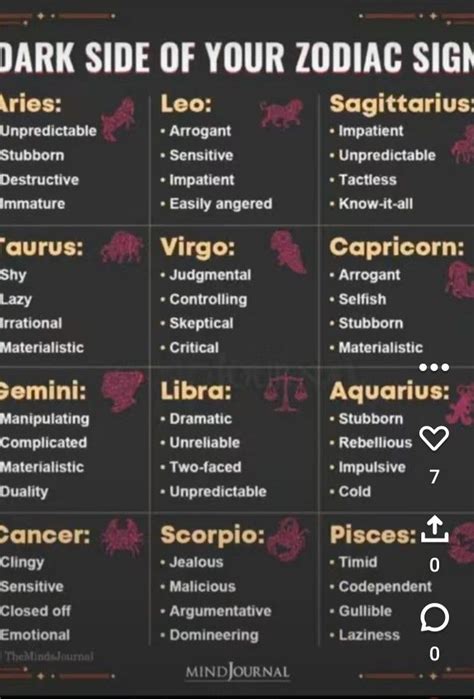 Pin By Sharlene Rodriguez On Quick Saves In Zodiac Sign Traits