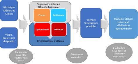 Témoignage d entreprise transmission familiale et stratégie