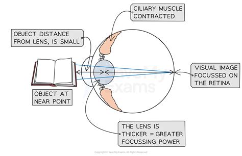 Vision Oxford Aqa Igcse Physics Revision Notes 2016