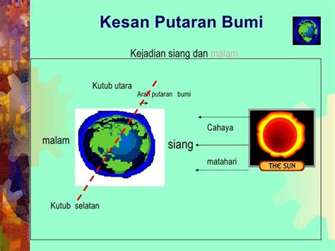 Slaid Sistem Suria