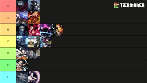 Project Slayers BDA Breathing V1 5 Tier List Community Rankings