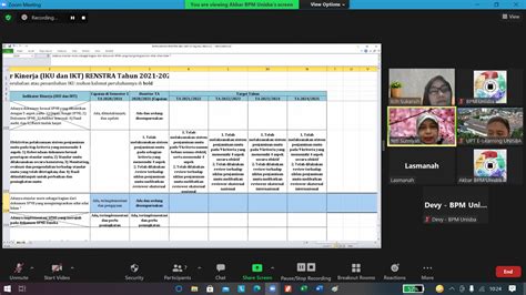 Rapat Internal Perumusan Target Indikator Kerja Utama Iku Dan Pedoman