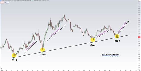 La Conversación Sobre La Temporada De Altcoin Se Calienta En X Mientras El índice Indica Que