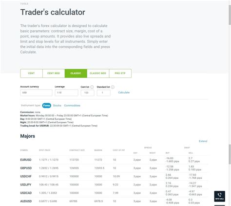 How To Use A Forex Leverage Calculator Forex You