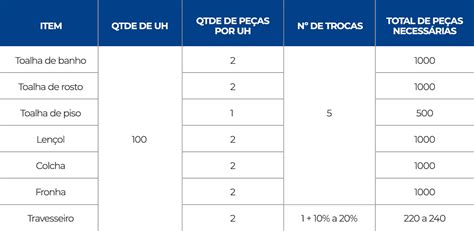 Guia Definitivo De Como Cuidar E Preservar A Durabilidade Do Enxoval Do