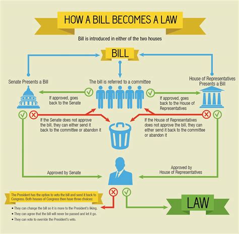 bill becomas  law sould