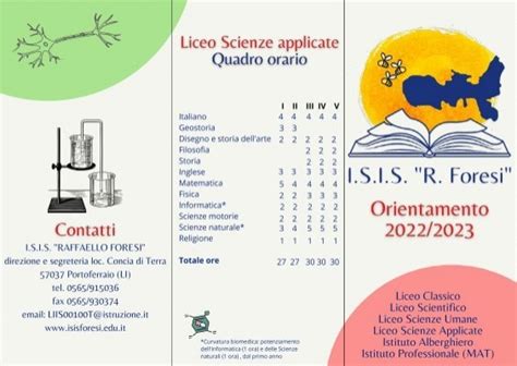 Quadro Orario Liceo Scienze Applicate