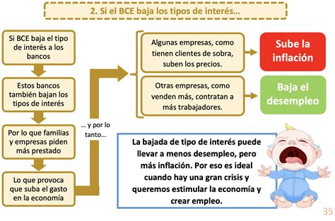 7 Y cómo afecta el tipo de interés a la economía ECONOSUBLIME