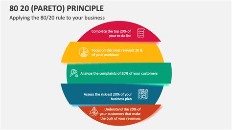 Pareto Principle Powerpoint And Google Slides Template Ppt Slides