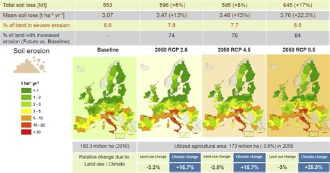 Erosion In Europe Projections By 2050 ESDAC European Commission