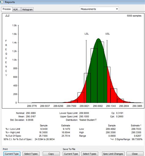 statistical report  scientific diagram