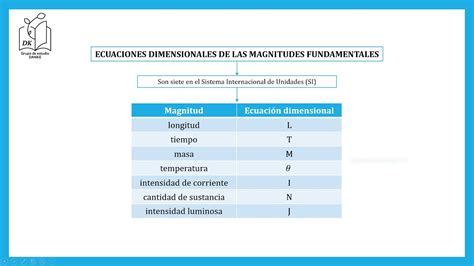 Ecuaciones Dimensionales De Las Magnitudes Fundamentales Mapa Conceptual Resumen Youtube