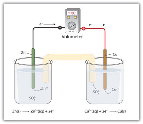 Chapter 14 Section C Applications Of Redox Reactions Voltaic Cells