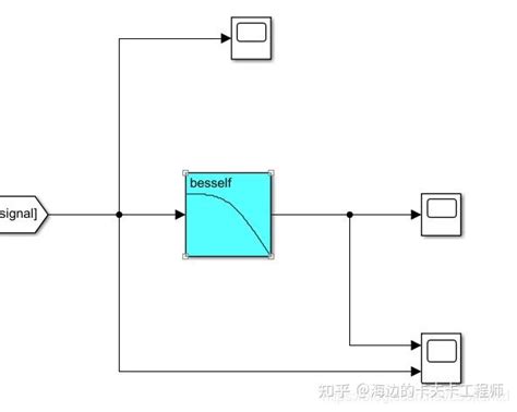 Simulink模块低通 高通滤波器模块介绍及其Simulink仿真教程 知乎