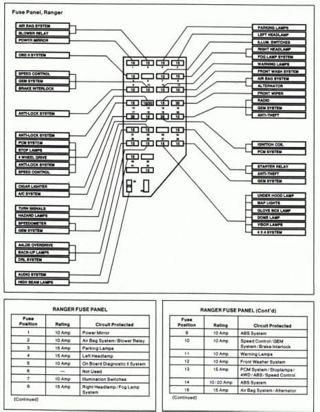 2001 Ford Ranger Fuse Diagram