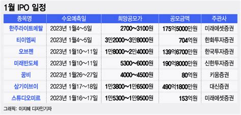 3월 신규상장 주식 정리 2023년 건강하게