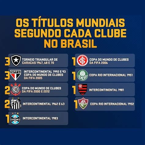 Quantos T Tulos Mundiais Reconhecidos Pela Fifa Brasil Tem Leia Aqui