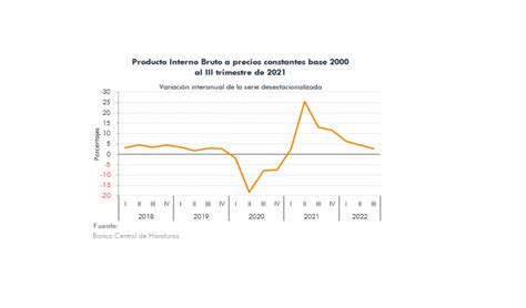 Actualización de indicadores macroeconómicos de Honduras Secmca