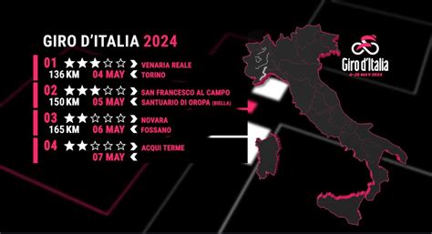 Watch Giro D Italia 2024 Usa Ebikeai