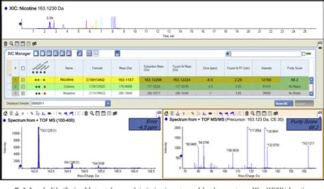 Figure 2 From Simultaneous Measurement In Mass And Massmass Mode For