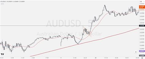 Principais Padr Es Gr Ficos Utilizados Pelos Traders Tickmill