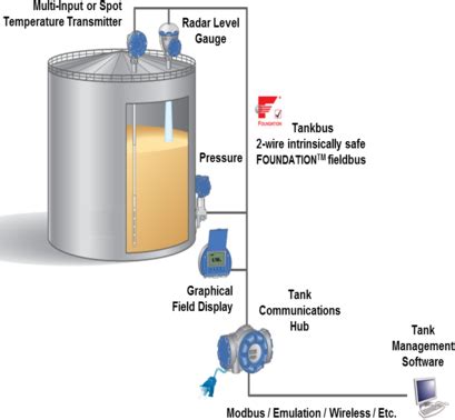 TANK GAUGING & DEPOT - AUTOMATION | Cas Systems