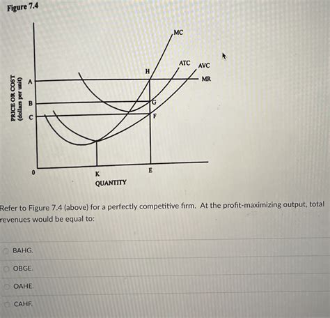 Solved Figure 7 4 MC ATC AVC H A MR PRICE OR COST Dollars Chegg