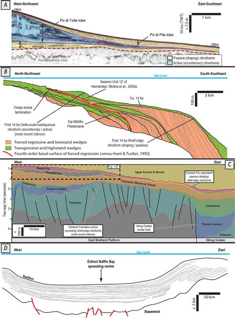 Interpreted Seismic Cross Sections Oriented Parallel To The