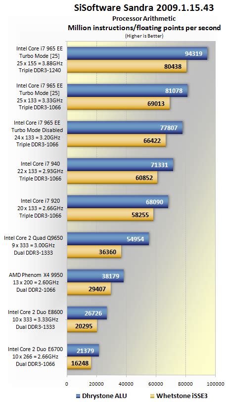 Intel Core I H Review Tiger Lake H Put To The Test Techspot