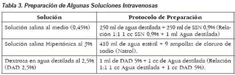 Administraci N Soluciones Cristaloides Y Coloides Enfermer A