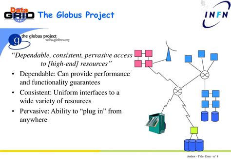 Ppt High Energy Phisics And Grids Powerpoint Presentation Free