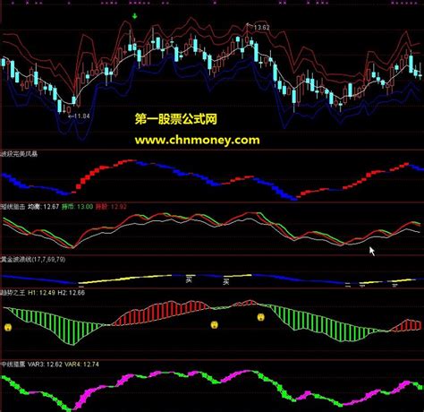 大机构至尊版通达信全套指标下载 通达信公式全套通达信公式好公式网