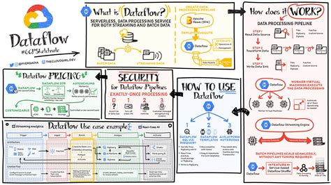 How To Build A Scalable Data Analytics Pipeline