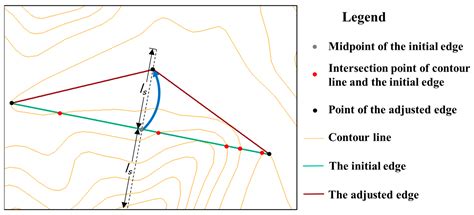 IJGI Free Full Text A Contour Line Group Simplification Method