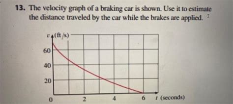 Solved The Velocity Graph Of A Braking Car Is Shown Use Chegg