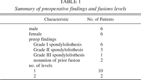 Congenital Spondylolisthesis Semantic Scholar