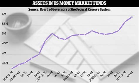 What is a money market fund? Should you invest in one? And what are the ...