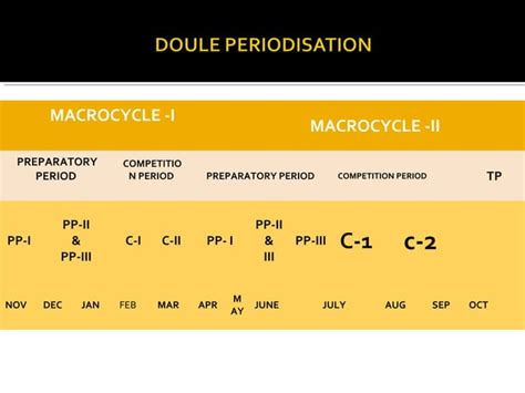 Chapter Planning Of Competitions And Periodization