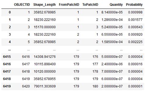 Merge Two Dataframes Pandas Based On Column Printable Templates Free