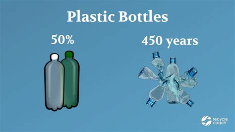 Ppt Single Use Plastics Powerpoint Presentation Free Download Id