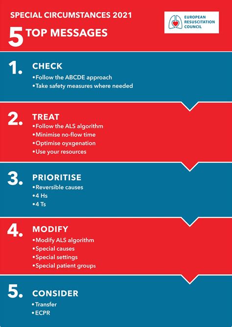 European Resuscitation Council Guidelines 2021 Cardiac Arrest In